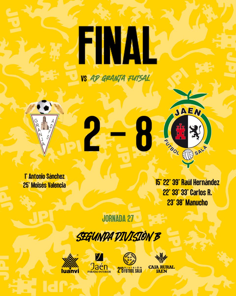 🟡 SEGUNDA DIVISIÓN B

⏱ 40' | 2 - 8 | <a href="/adgranjafutsal/">Granja Futsal</a> - <a href="/JaenFS/">Jaén Paraíso Interior FS</a> "B"

🎙¡FINAAAAAAAAL EN LA GRANJA DE TORREHERMOSA !

⚽️ <a href="/RaulHdezz__/">Raul Hernandez</a> (x3), <a href="/Carlosrdrgz19/">CR:(:</a> (x3) y <a href="/ManuDelMoral14/">Manudelmoral14</a> (x2)

#SomosJaén💛#FuturoAmarillo
