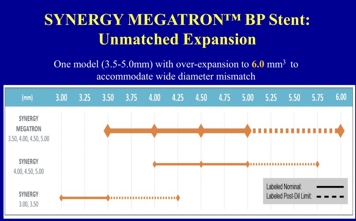 @TTelila Fascinating case @TTelila. Thanks for sharing! As others said, Megatron is the way to go here. 5.0 could be safely dilated to 6.0 without any disruption of polymeter/struts 👇