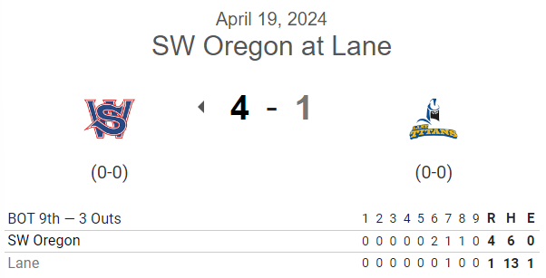 #NWAC G1 FINAL: (from Fri.)
SW Oregon 4, Lane 1

<a href="/tomita_mahiro/">Mahiro Tomita / 冨田真弘</a> CG, 9IP, 13H, ER, 0BB, 13K🔥

<a href="/RaineDrop6/">Raine_Drop</a> 1-3, RBI, R
<a href="/ruitoseiya/">Rui Yamashita</a> 2-4, RBI