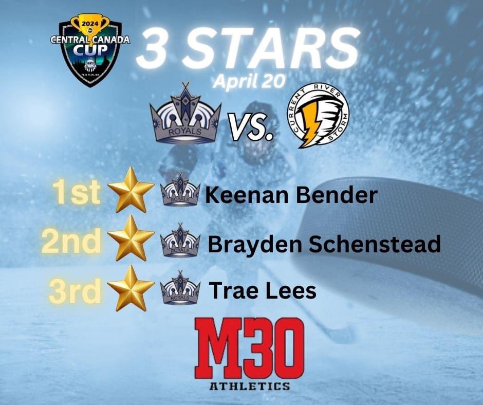 Saskatoon Royals vs. Current River Storm 3 Stars! 🌟

Brought to you by M30Athletics