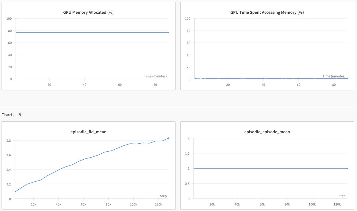 Ahhhhhhh i ammm learning. Working on RL for quantum control with <a href="/frtimlive/">Tim Franzmeyer @Neurips</a> 👀. Lets go