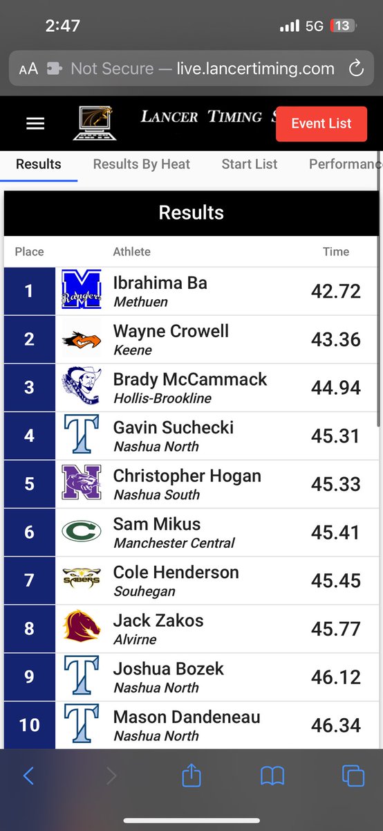 Congratulations to Ibrahima Ba who won the 300 meter hurdles at the Nashua North Invite today! Great way to open up the season running 42.72 🩵