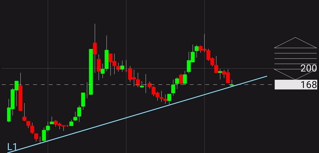 #ONSCM

trend dibinde, buradan bir tepki vermeli
200++ ov hareket başlatır.
Trend kırılırsa
150
127 destekler olur 

Kv 170++ 187 200 r 

Oyuncusu yatırımcısıni kanser ediyor o baska.

Herkes kanser!!!