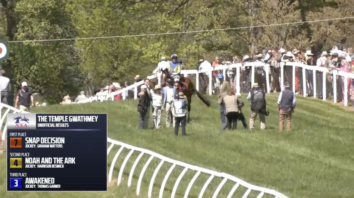 He's back and as good as ever!!!!

Snap Decision Triumphs Again: Overcomes top weight  to clinch his third Grade 2 Temple Gwathmey

GLENWOOD PARK AT MIDDLEBURG  

The Temple Gwathmey
(Sport of Kings Hurdle Stakes) - $75,000 Purse

Race 4 Results  

1st - SNAP DECISION
Jockey -