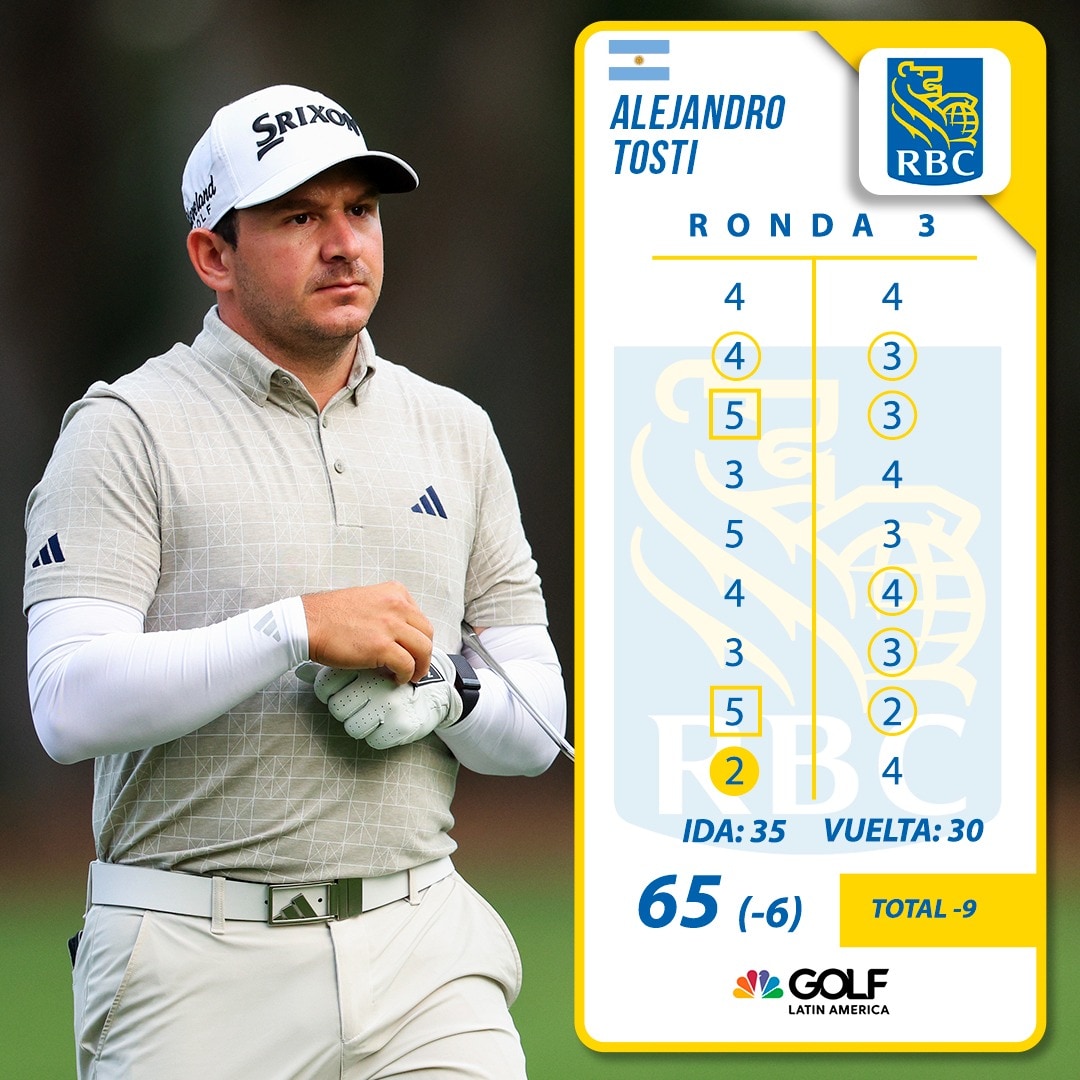 ¡De las mejores rondas del día! 🇦🇷💪 @AleTostiOK tuvo un inspirado 'moving day' en el @RBC_Heritage, para dejar buenas posibilidades en lo que pueda suceder este domingo.