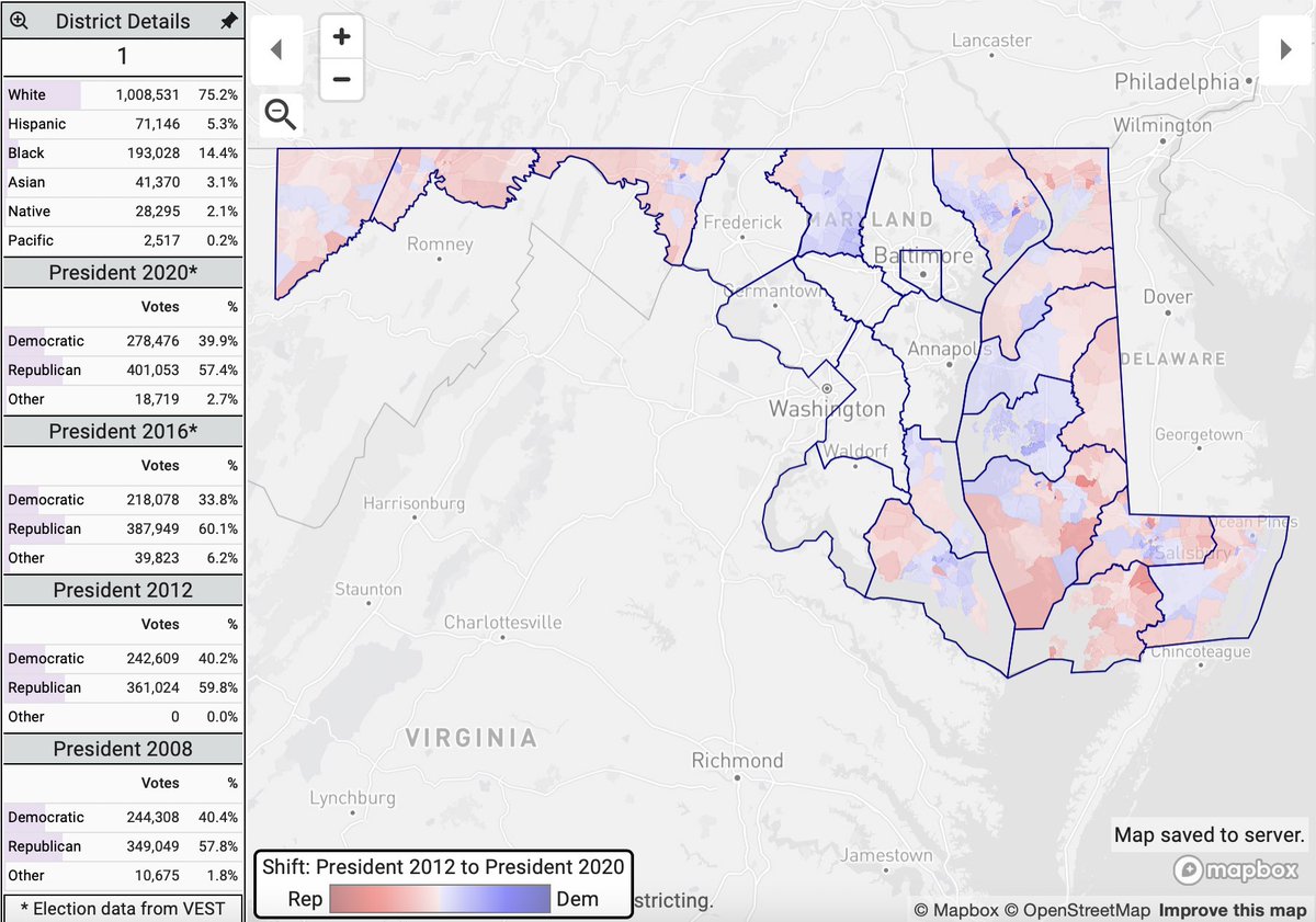 you can exclude all of Maryland’s big, blue, metropolitan counties and the remainder of the state still swung left from 2012