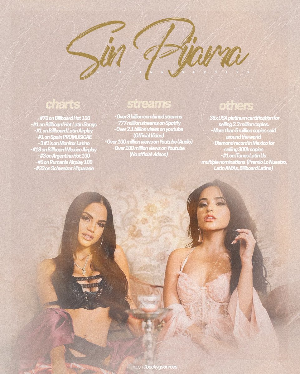 6 years ago, @iambeckyg & @NattiNatasha released “Sin Pijama” as a track from Becky’s debut studio album, “Mala Santa”. — It became one of the most acclaimed Latin female collaboration in history, achieving more than 3 billion global streams to date.