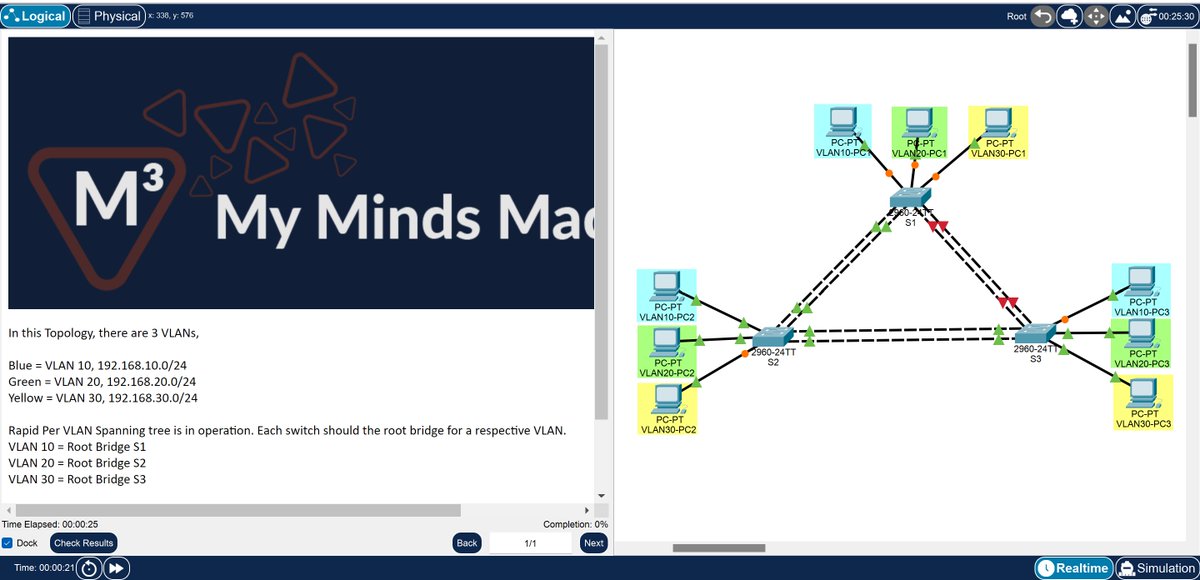 mymindsmadness's tweet image. #DailyCCNAQuestion #NetworkAccess 

This weeks #TShooter is a combination of RSTP and Ether-channel... Got what it takes?

Download Here: github.com/MyMindsMadness…

#CCNA #Cisco #Networking