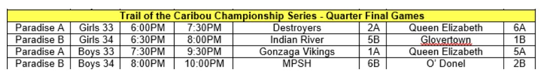 IMPORTANT! Slight change in timings for tonight's Trail of the Caribou Championship Series quarter-final games at the Paradise arena. Please note the timings below and RT. #RNFLDRHockey