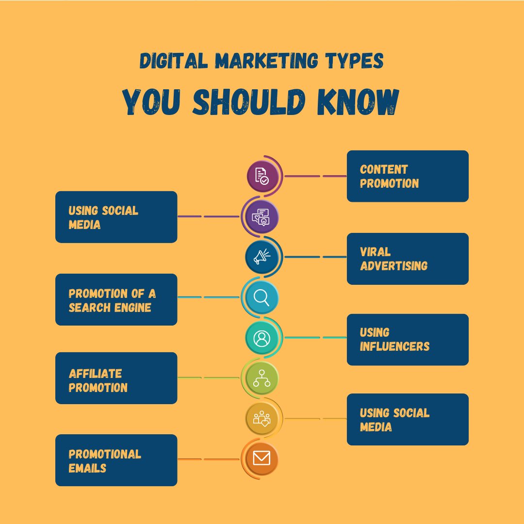 Digital Marketing Types you should know .

You can get this services from me- 
✅Instagram marketing
✅Facebook marketing
✅Pinterest growing tips
✅Pinterest marketing
✅Google Ads
✅Search Engine Optimization
#DigitalMarketingStrategy