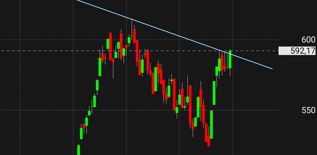 #XELKT enerji hisseleri sevenler sizin de vaktiniz geldi #astor  #ekos #cates #gesan #KONTR  #smrtg #eupwr #cwene #naten #esen #taten