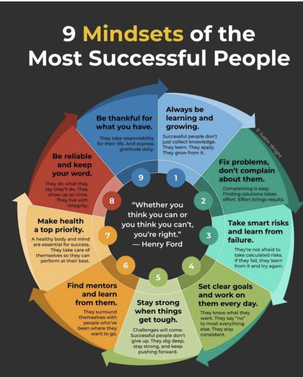 jstrausbur's tweet photo. 9 Mindsets successful people do https://t.co/BhFZ1da9be