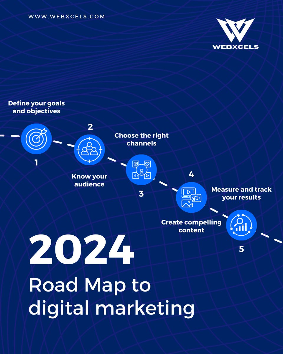 2024 Digital Marketing Roadmap: Your Key to Success! 🚀 #DigitalMarketing #2024Strategy #webxcels #socialmedia #DigitalAgency #socialmediatips