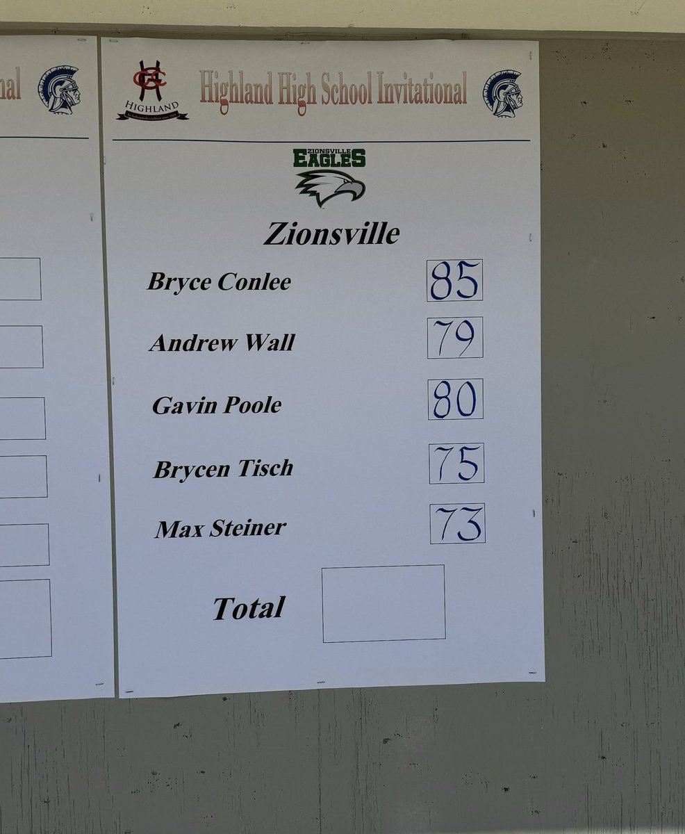. @ZionsvilleGolf fires a 307 at the Highland Invite. @ZCSeagles