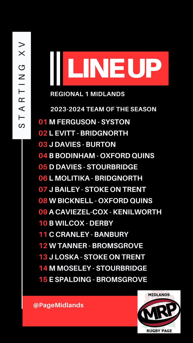 Here is the first Team of the Season for 2023-2024 - beginning with Regional 1 Midlands! Congratulations to all the players selected - PLEASE REMEMBER it's just a bit of fun - some deserving players will have missed out but I have to make the team fit together somehow!