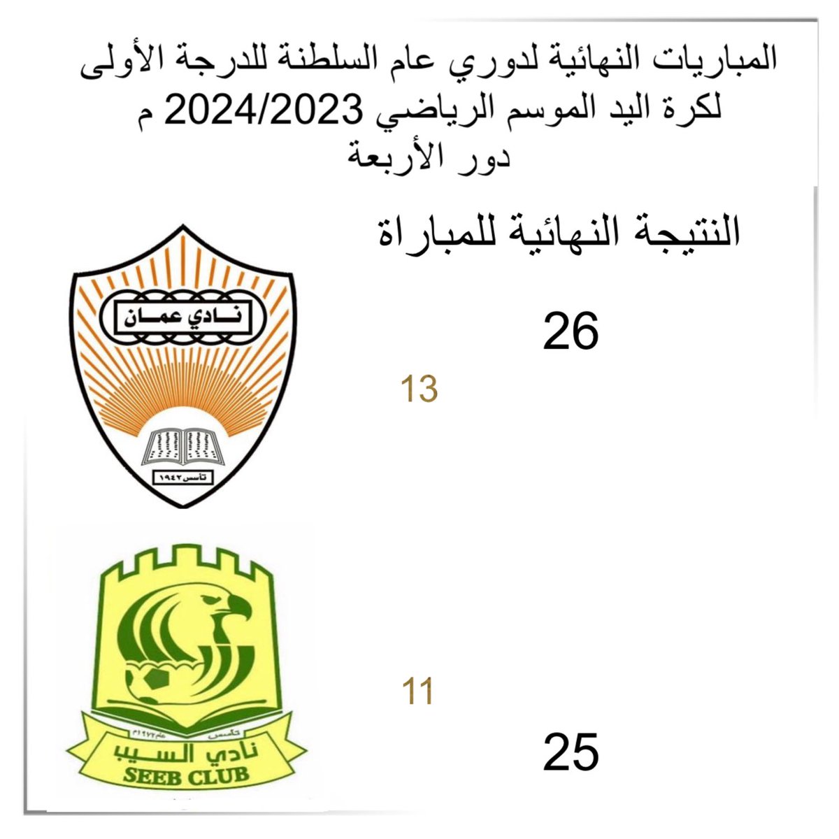 ochandball's tweet photo. مازال الصراع مستمراً على الصدارة بعد مباراة مثيرة العميد يفوز على نادي السيب ٢٥/٢٦ بعدما إنتهى الشوط الأول ١١/١٣ لصالح العميد أيضاً https://t.co/AuQm44CEzW