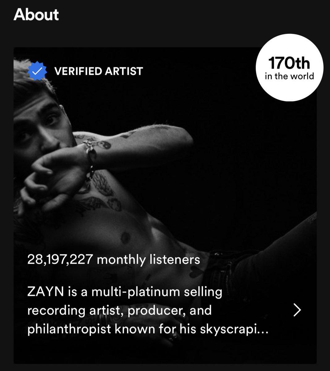Guys ZAYN now is 170th in the world👏🏻