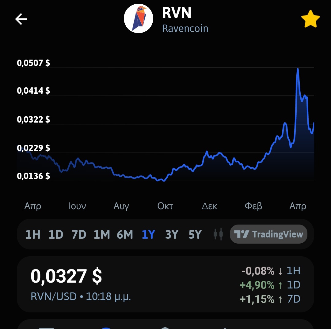 1 2 3 4 5 

$RVN #Ravencoin 

#bitcoin only up