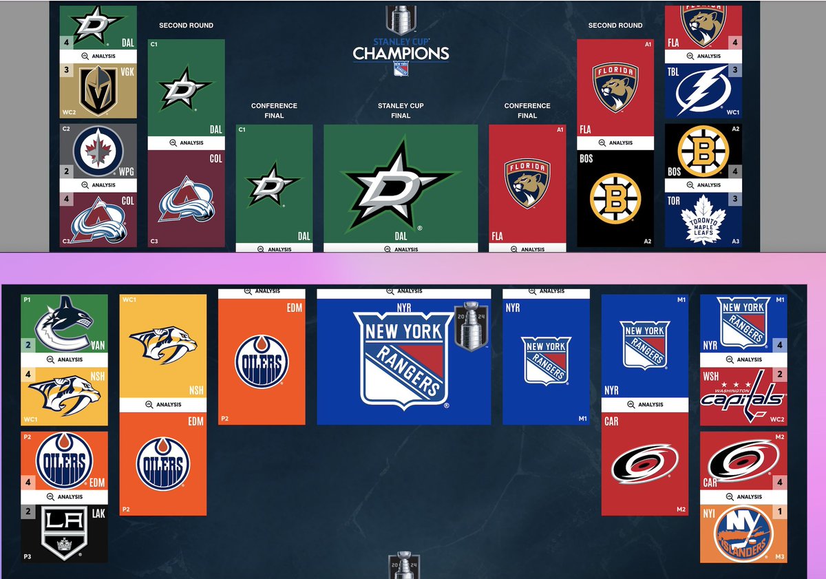 My Bracket Challenge predictions for the #NHLPlayoffs2024 #NHLPlayoffs