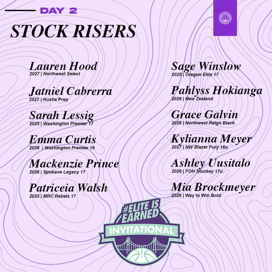 🚨Day 2 Stock Risers Part I🚨