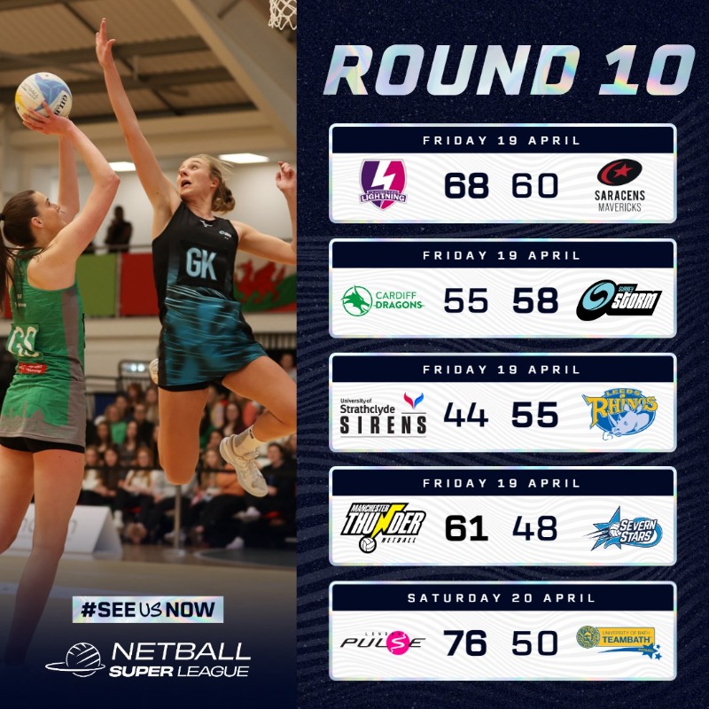 Round 10 is done and dusted! ✔️ 👇 Here's a reminder of how all ten teams got on this weekend. #NSL2024 | #SeeUsNow