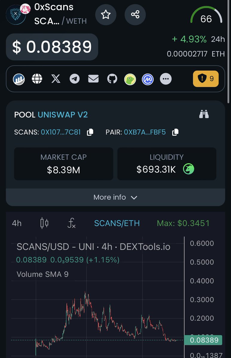 $SCANS Is printing insane rev I think this is the bottom of this dip could make new ATHs soon 🫡 X: @0xscans TG: t.me/ZeroXScans Chart: dextools.io/app/en/ether/p…