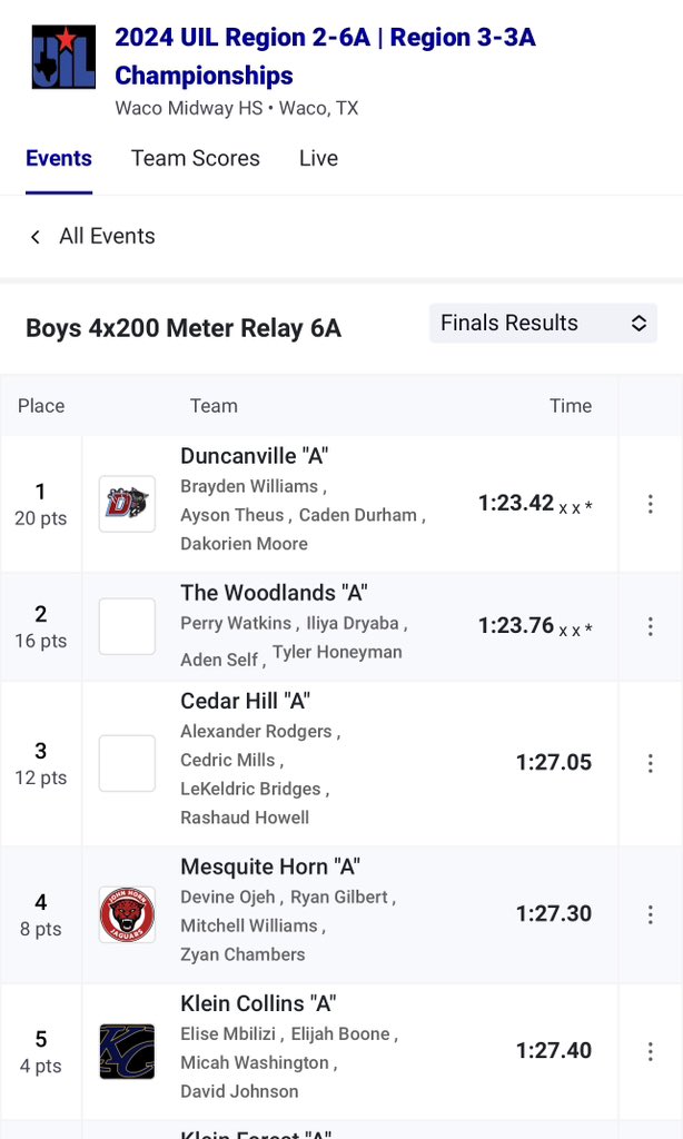 🚨 State Qualifiers 🚨
🥇 4x200m relay 
⏱️: 1:23.42 
🏃🏾‍♂️: <a href="/Braywilliams_1/">Brayden Williams</a> <a href="/CadenDurham29/">Caden “CD” Durham</a> <a href="/Ace2smooth_/">Ace “Boogie” Theus</a> <a href="/thereal_kori2x/">𝓓𝓪𝓴𝓸𝓻𝓲𝓮𝓷 𝓜𝓸𝓸𝓻𝓮🃏</a> 
#DuncanvilleFAST #THISYEAR
