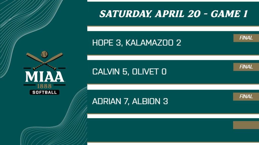 #D3MIAA Softball Results | April 20 🥎 @HopeAthletics 3, @khornets 2 @CalvinKnights 5, @OlivetAthletics 0 @AdrianBulldogs 7, @gobrits 3 #MIAAsb #GreatSince1888