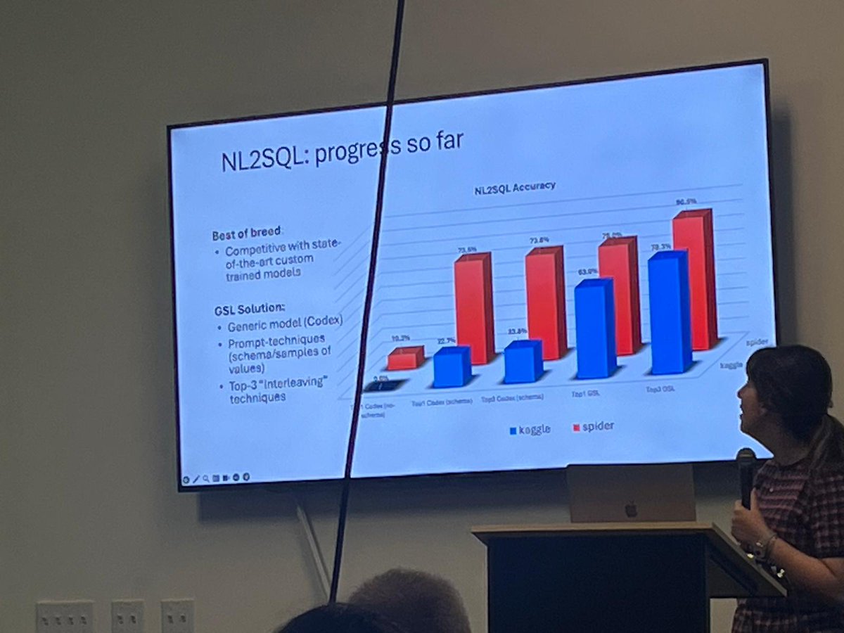 Data Riders tweet media