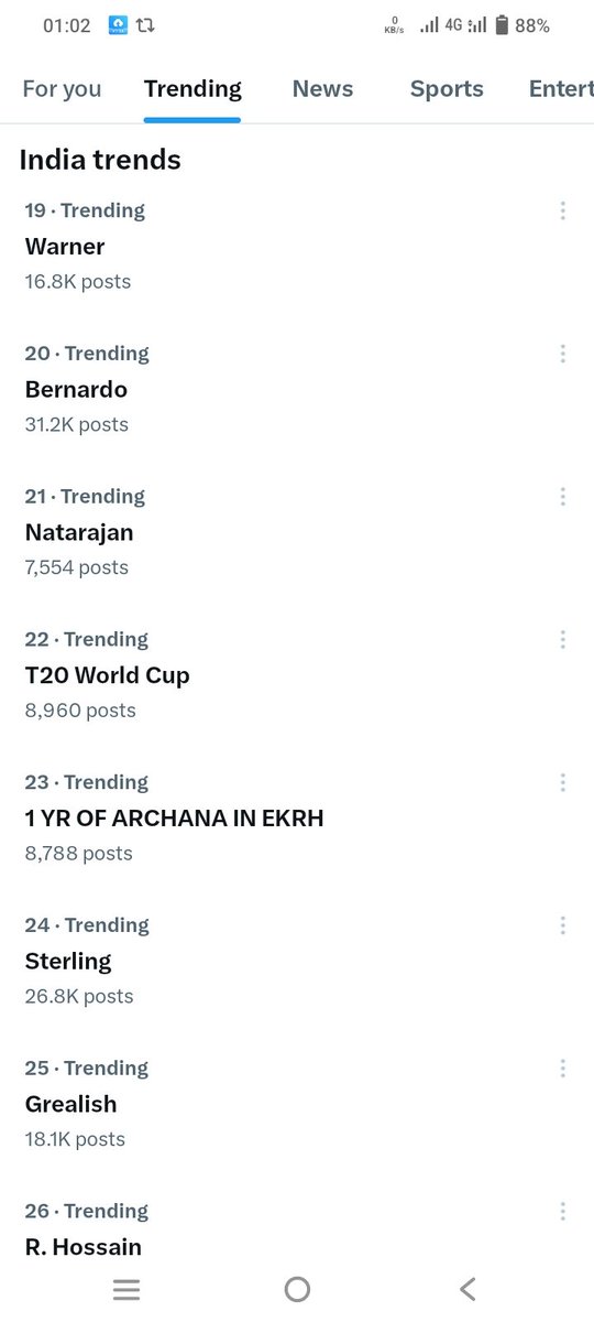 Wowww wowww 
At no. 23 in India
 that too in ipl season 
Real champ is archana

1 YR OF ARCHANA IN EKRH