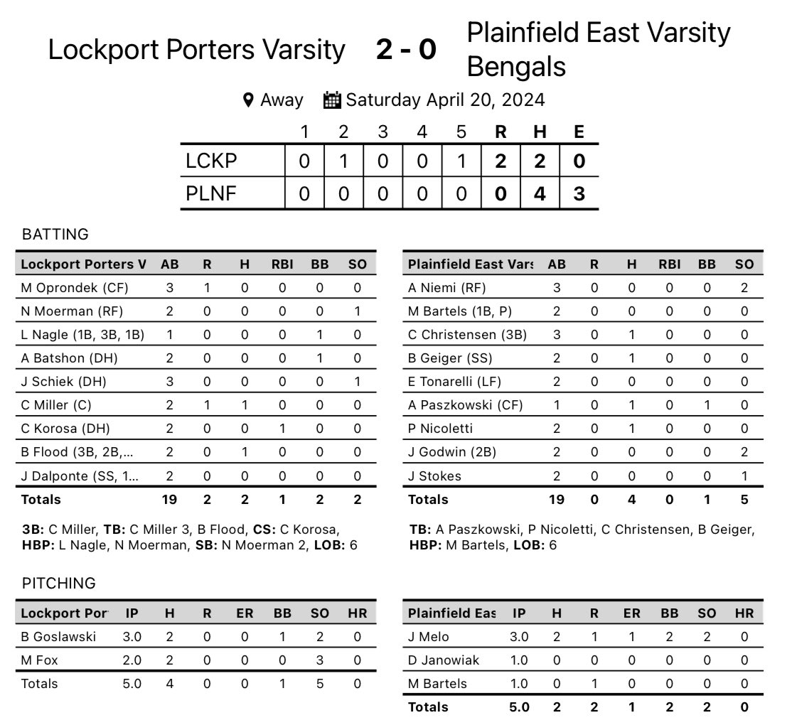 PorterBaseball tweet picture