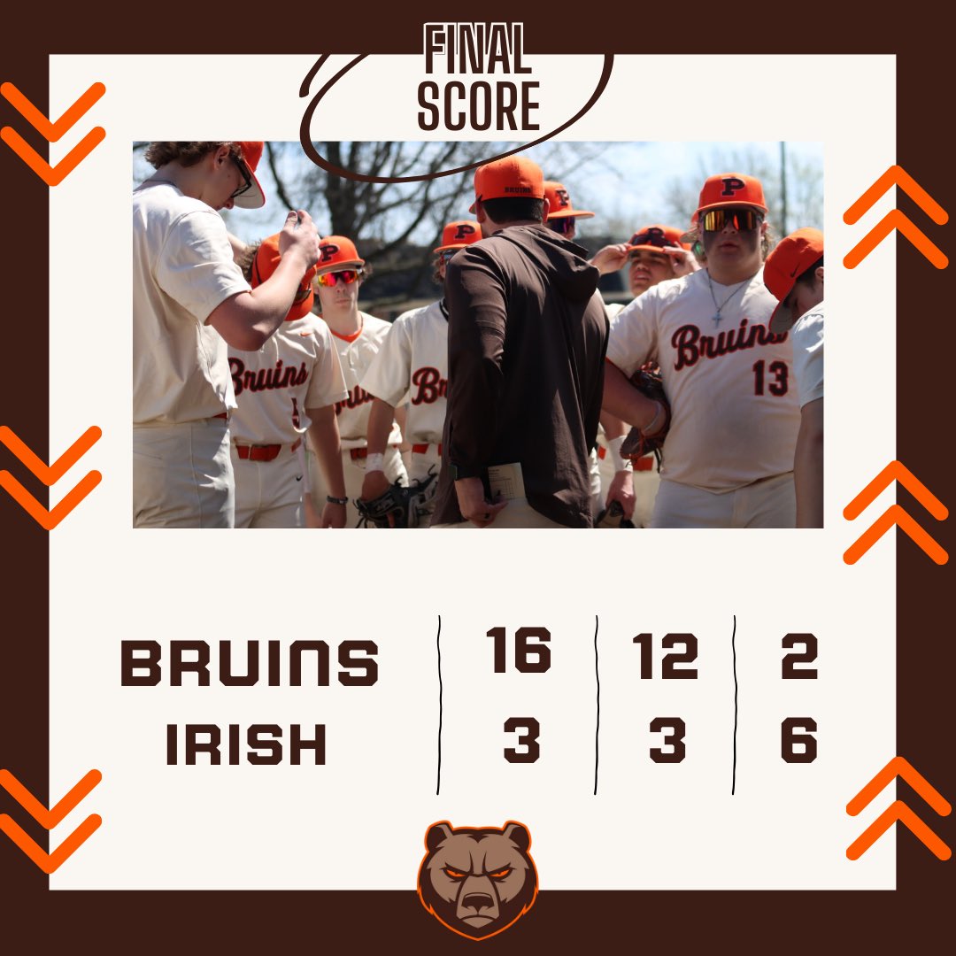 Bruins win big and pick up a huge road win over Ursuline, 16-3. Brandon Tillman: 4IP, 2K, 0R, Grant Mclleland: 1IP, 1K Makhi Williams: 3-5, 3RBI, 2B Lucas Palange: 5-5, 2RBI, 2 2B Yuri Bellina: 1-4, 2RBI Spencer Siedlecki: 2-2, 3RBI, 2B Trey Martin: 1-3, 3RBI