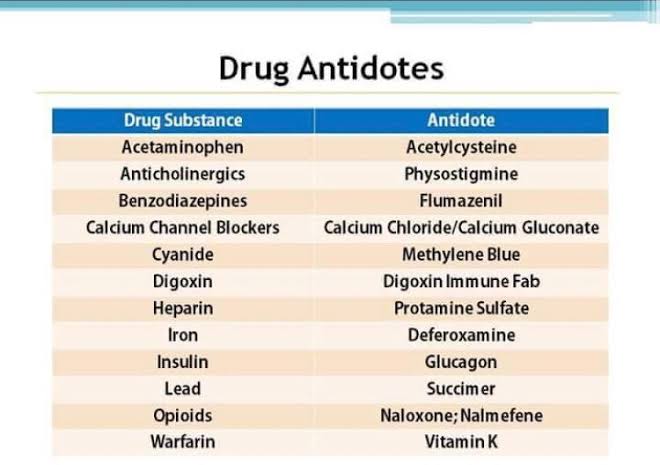 Milk and raw eggs are not antidotes to any poisons and shouldn't be used as such. 

 Here's a table for common poisons and their antidotes. That said, don't buy and self adminter antidotes.

RT to help dispel the myths.