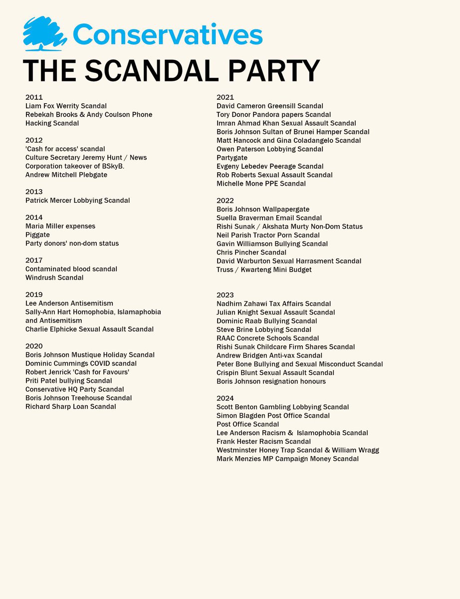 @SkyNews Perhaps @RishiSunak should start his ‘moral mission’ in the @Conservatives. Fraud and a lack of morals are essential traits for a tory.

Once again tories are #PunchingDown rather than #LevellingUp. 

#ToriesOut #GeneralElectionNow