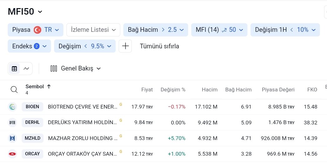 #tarama

MFI50

#bioen #derhl #mzhld #orcay