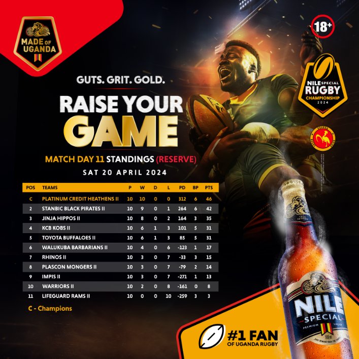 The #RNSRC season wraps up after Match Day 11🏉💪🏾. Here are the final table standings! #RaiseYourGame #GutsGritGold