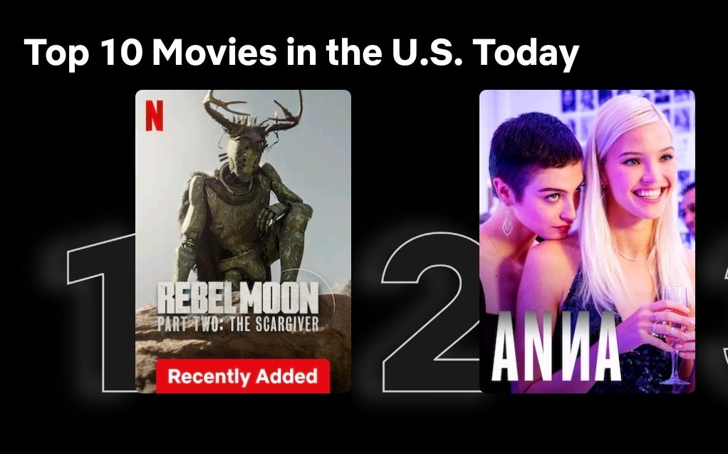 Congrats, #RebelMoonPartTwo! #1 Movie in the U.S. on Netflix! 🔥🔥🔥🔥🔥