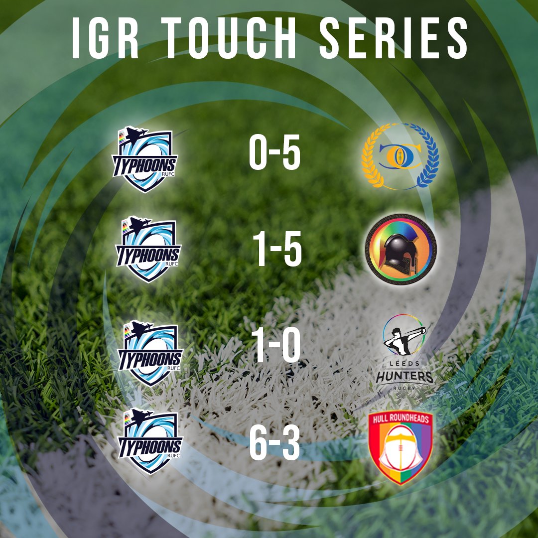 The Typhoons Touch team kicked off the IGR Touch season with a stellar performance, securing third place overall. Big thanks to @MVSRUFC for organizing an amazing day of Touch rugby 💙 Looking forward to hosting all the teams @RugbyHoppers on 25th May