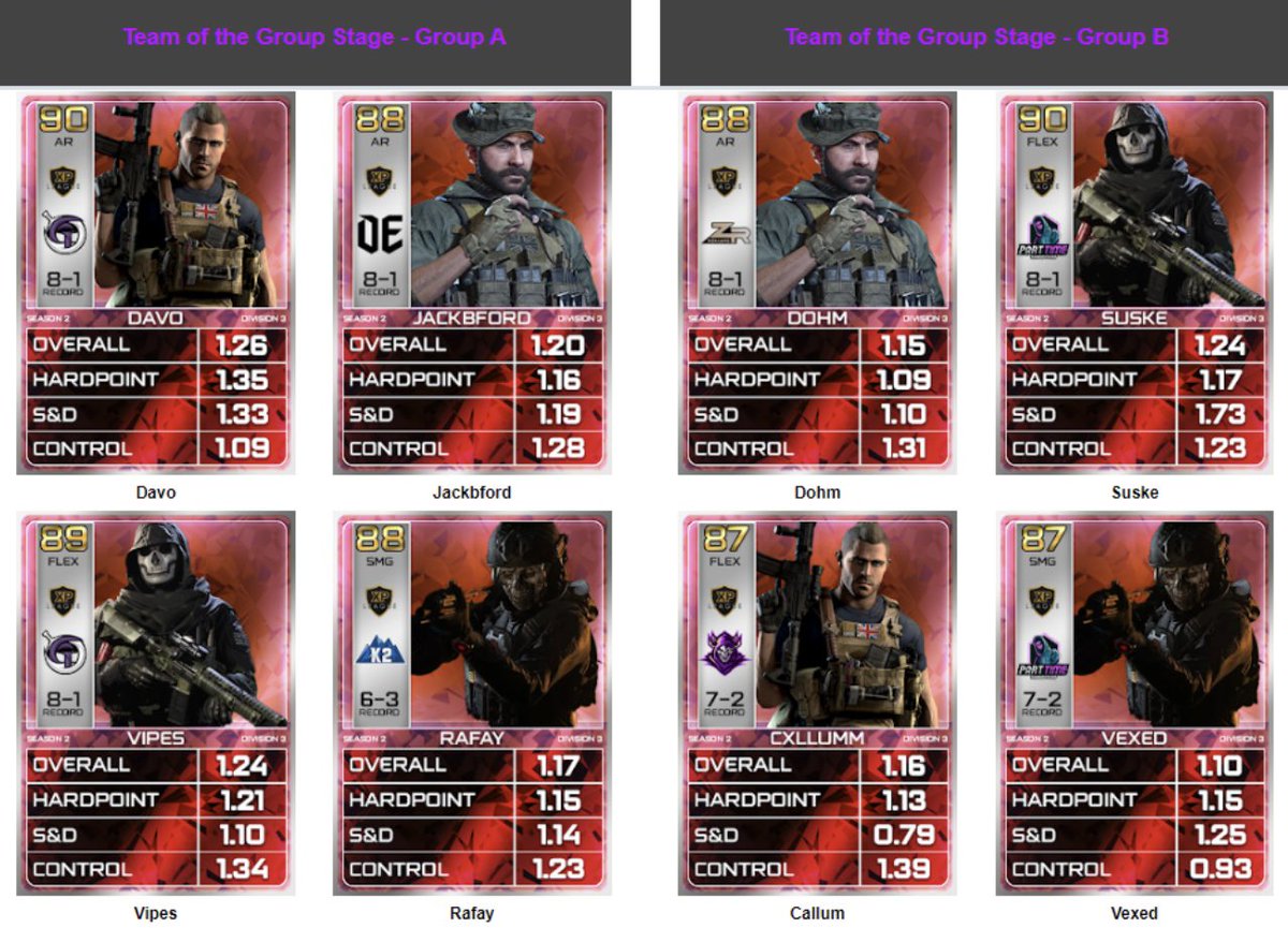 Zero Remorse Esports🩸 tweet media