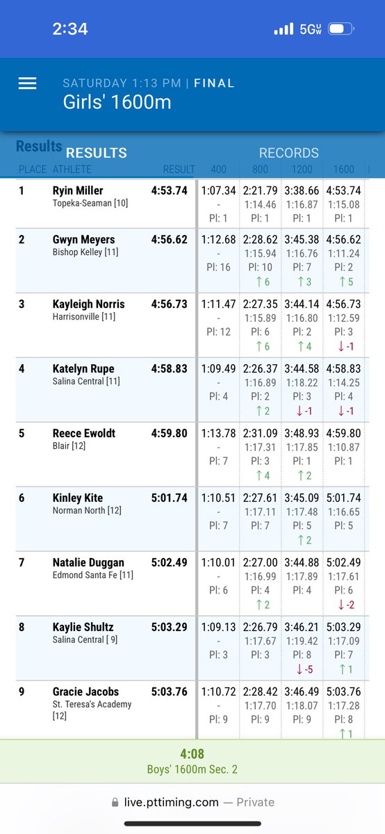 SCXC19's tweet photo. Another great race and another school record in the 1600! Katelyn Rupe with a PR of 4:58 and a 4th place finish, and Kaylie Shultz with a 5:03 and an 8th place finish. What a great weekend!
#AllInSC https://t.co/PrqcV2bkAD
