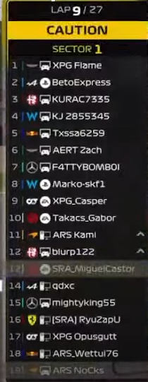 SAFETY CAR! The safety car has just came out due to an incident with the SRA driver. Miguel  and here are the current results!