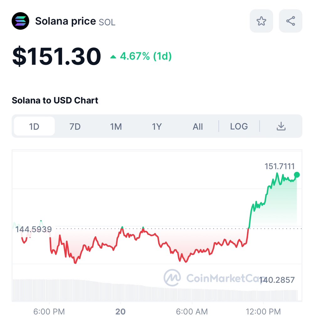 Shilllin's tweet photo. You’re not bullish enough on Solana https://t.co/dnkHbXydbq