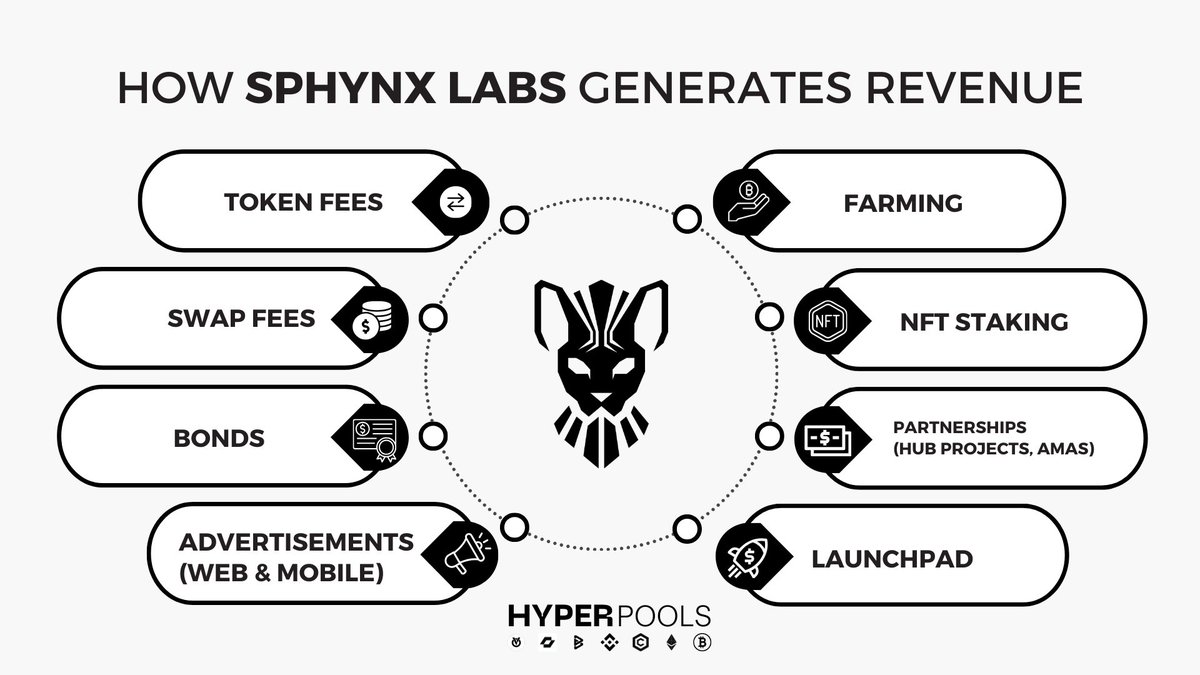 Hyperlight_Blue's tweet photo. @cryptojourneyrs I can see it, I can feel it 🚀

@SphynxLabs is going to help me get there 🚀

#SphynxLabs just getting warmed up 🔥

Earn natives in the #Hyperpools yeild farming/staking hybrid $SPHYNX $BTC $ETH $BNB $CRO $SOL $MATIC $USDT https://t.co/lwalDmtDOk