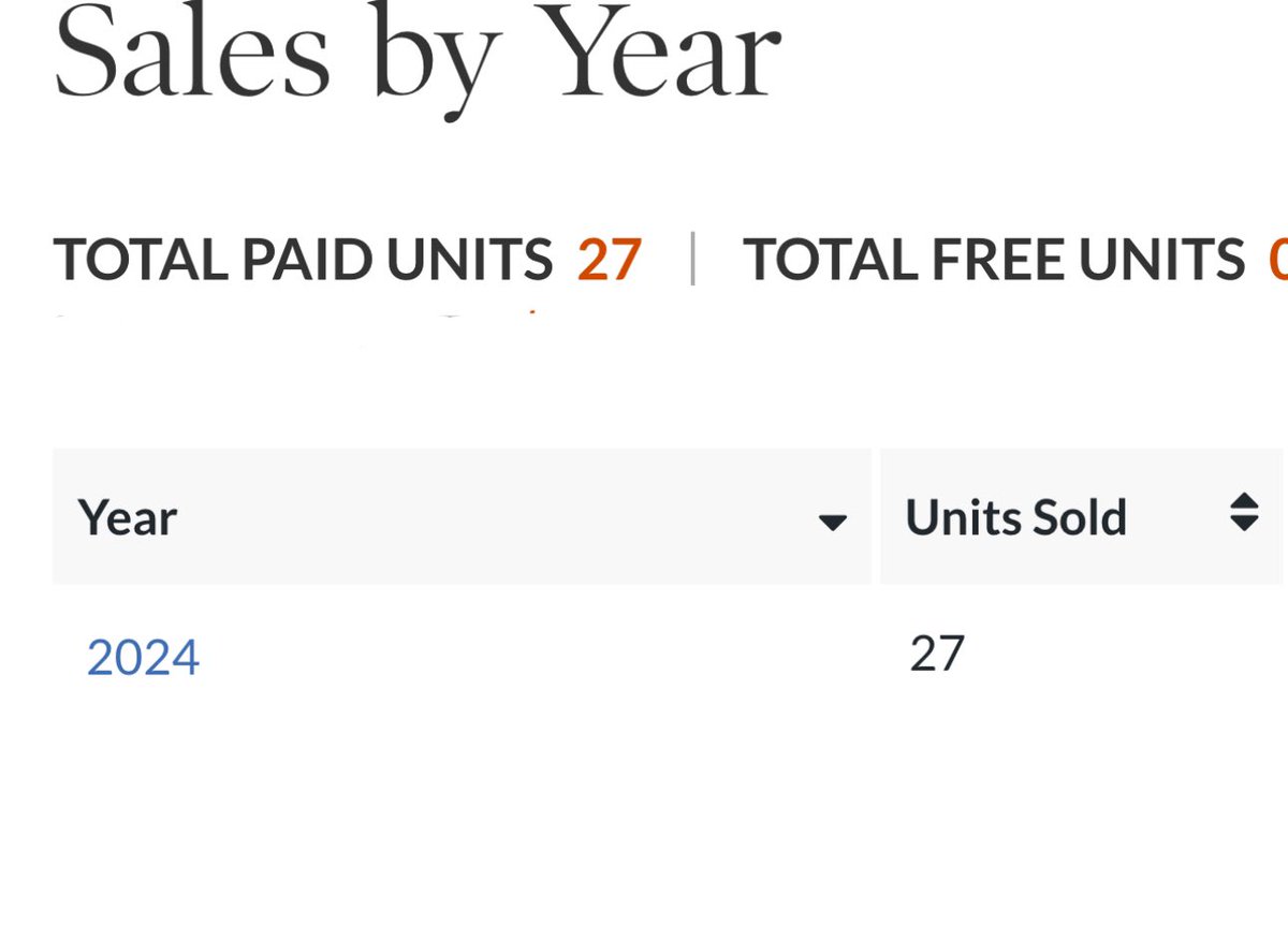 _SenseiJay's tweet photo. AYEEEEEEEE 200+ sold!!! And this don’t count the audiobooks!!! Y’all better go see what the fuss is about!
Visit https://t.co/fAALJdczjL for more info!!!
#CelestialElementals #TCESeries #BlackStories https://t.co/nCiPYMVavg