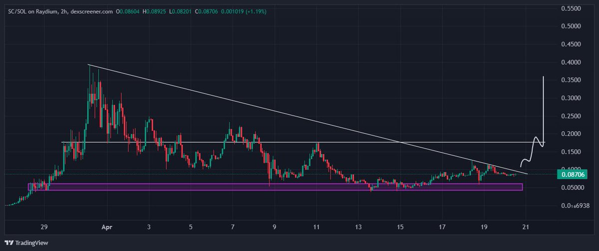 SolanaPlays's tweet photo. $sc looks ready for new highs https://t.co/RD8EwV7OFA