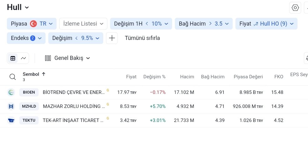 #tarama

Hull

#bioen #mzhld #tektu