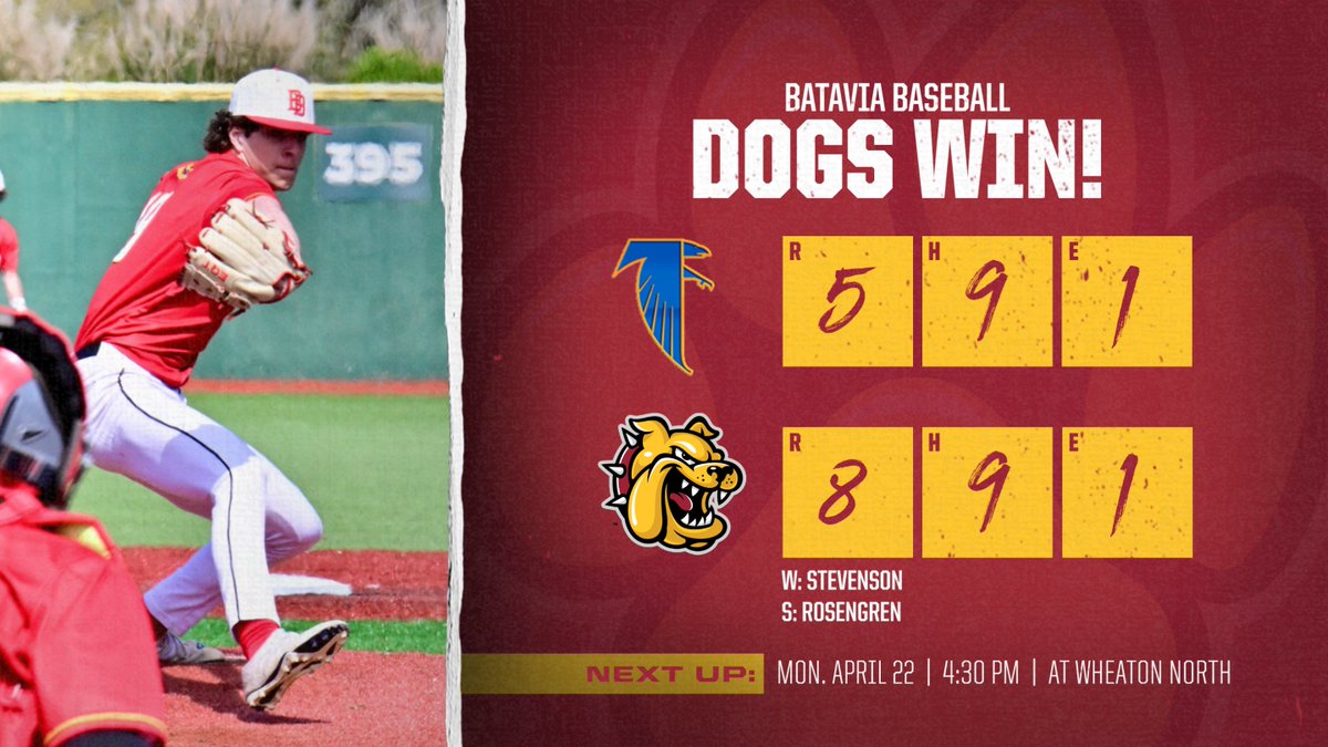 Much needed victory in Game 1 of the series! 

Stevenson gets the W, Rosengren the save.
-Boe 3R HR, 4 RBI
-Woods 2-4, 2B
-Aseltine 2-4, 2B

Great team win, back at it Monday at WN.