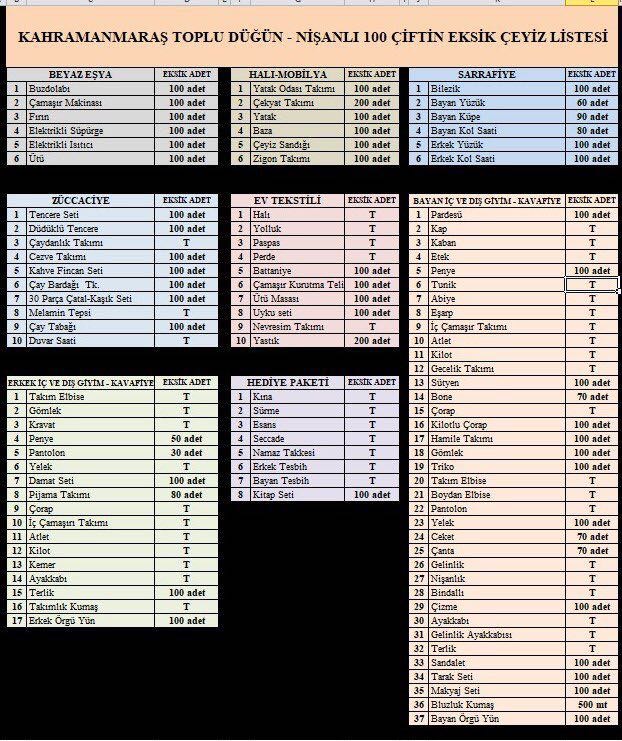 Hatay ilimizden sonra nasip olursa 2024 Mayıs ayında Kahramanmaraş'taki depremzede kardeşlerimizden 100 çiftin daha izdivacını gerçekleştirmek üzere yola çıktık.
Dua ve desteklerinize talip oluruz.
Abdullah Şafak 
Mehir Vakfı 
Konya İl Temsilcisi
