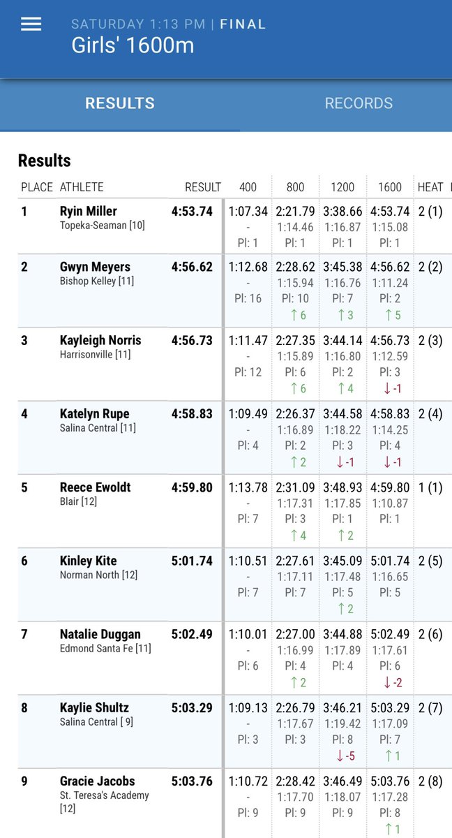 BLAIR Track & Field tweet media