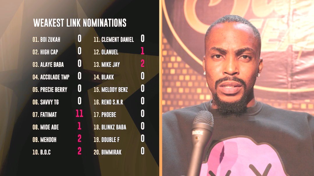 naijastarsearch's tweet photo. What do you think of this nomination?
Naija Star Search Season 2 Premiered Tonight at 8:00 PM on ST Nollywood Plus CH 013/CH 102 & ST Nollywood Epic CH059/CH131 from April 27th at 7pm
Supported by @mtn_callertunez
#NaijaStarSearch2 #NSS2 #Afrobeats #Vector #Ehiz #Cobhams https://t.co/48u7dB5zae